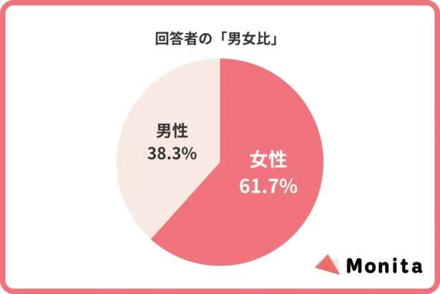 「AdXpand」が累計制作数1万本突破！動画広告対応で加速する、成果直結の広告運用とは？