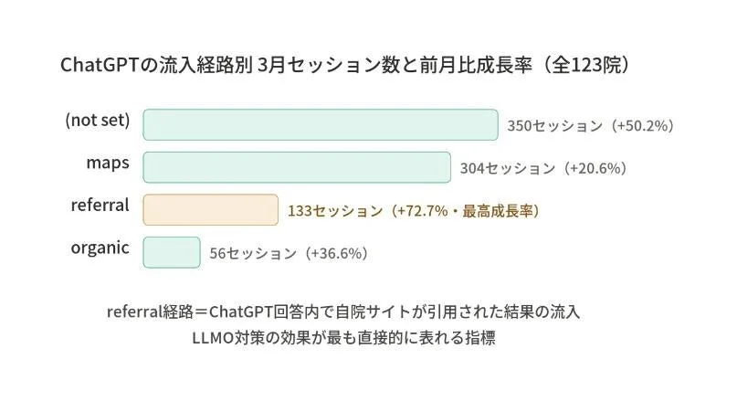 ChatGPT流入経路別データ