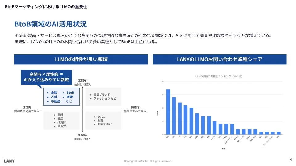 BtoBマーケティングにおけるLLMOの重要性