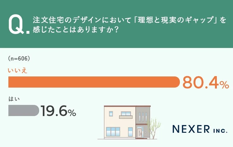 理想と現実のギャップ