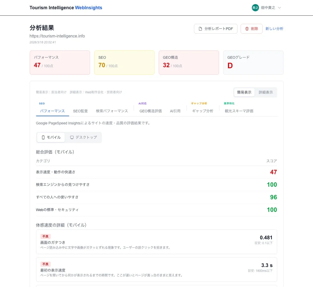 Tourism Intelligence WebInsightsの分析結果表示
