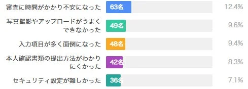 つまずきポイントランキング