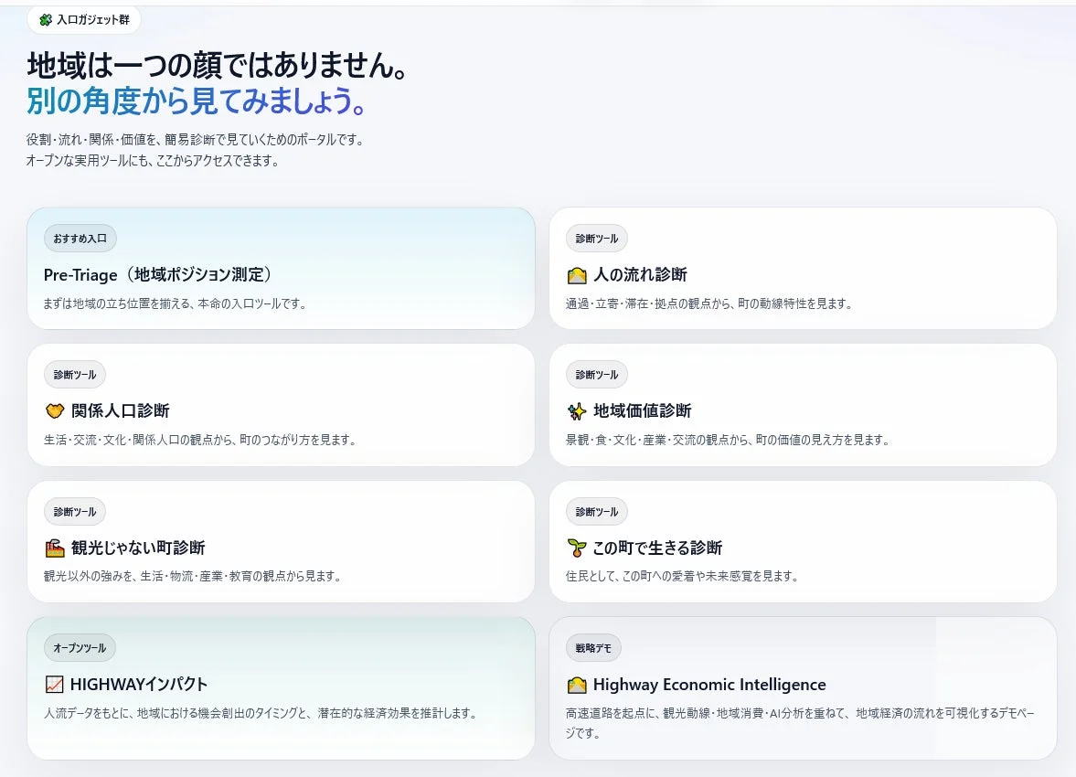 地域診断ガジェット群の画面