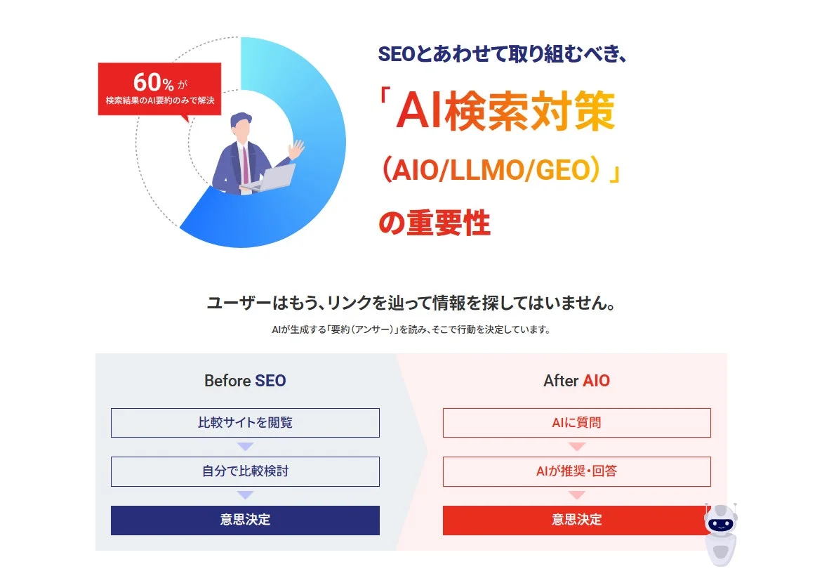 AI検索対策 (AIO/LLMO/GEO) の重要性