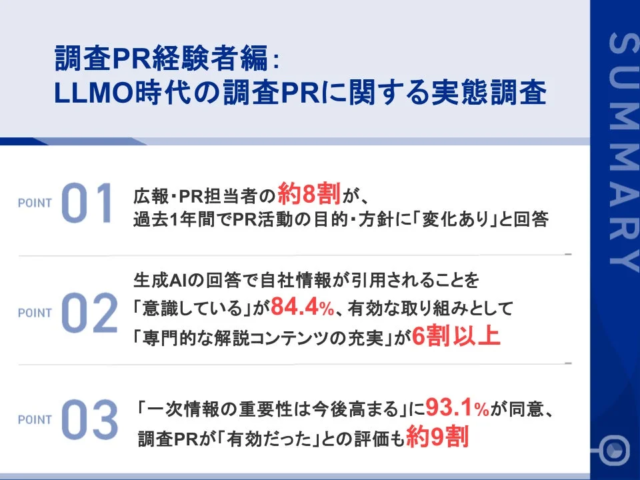 LLMO時代の広報戦略大転換！PR担当者の約8割が方針変更、生成AI活用と一次情報の重要性が浮き彫りに📈