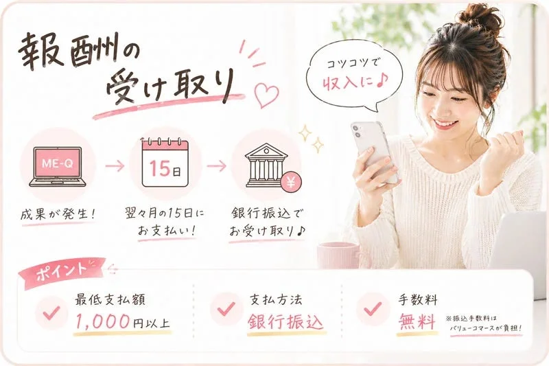 報酬の受け取りプロセス