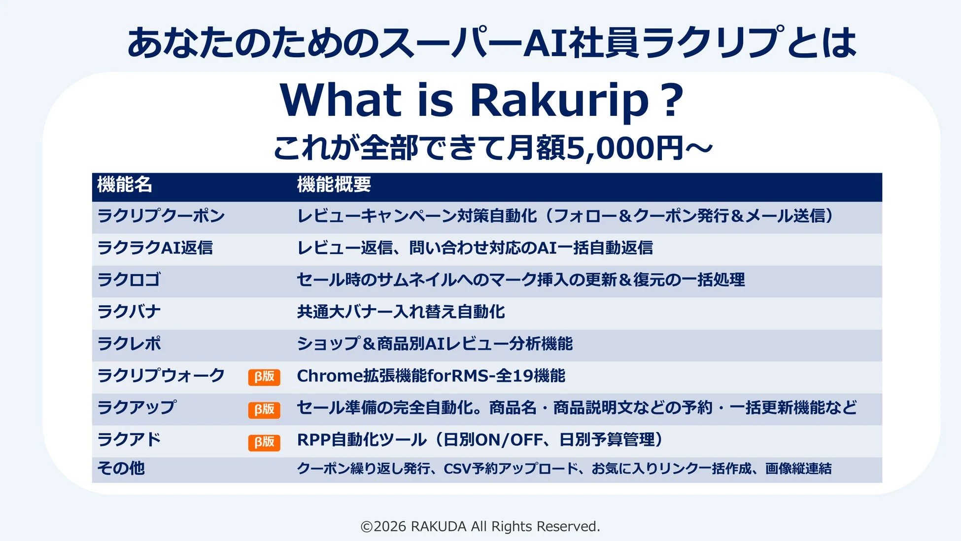スーパーAI社員ラクリプの機能一覧