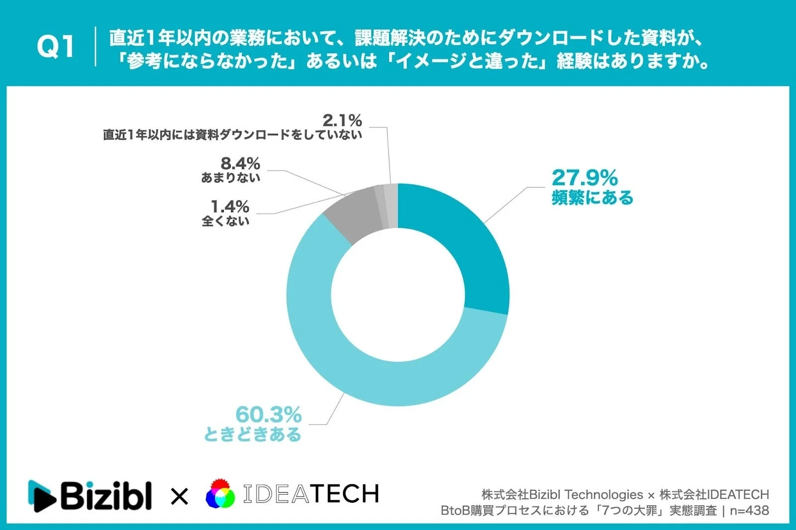 資料が「参考にならなかった」経験
