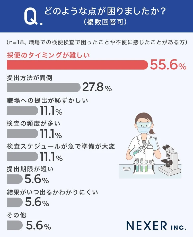 検便検査で困った点
