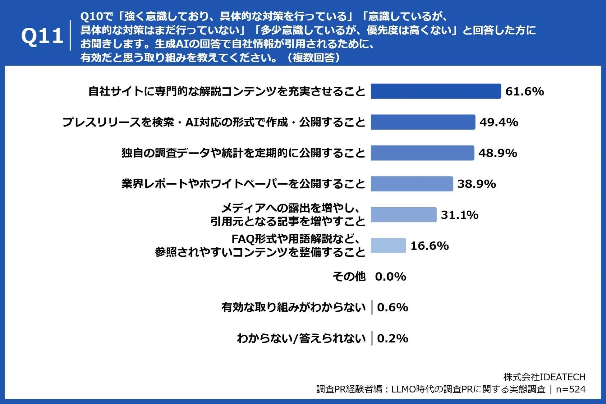 生成AIの回答で自社情報が引用されるための有効な取り組み