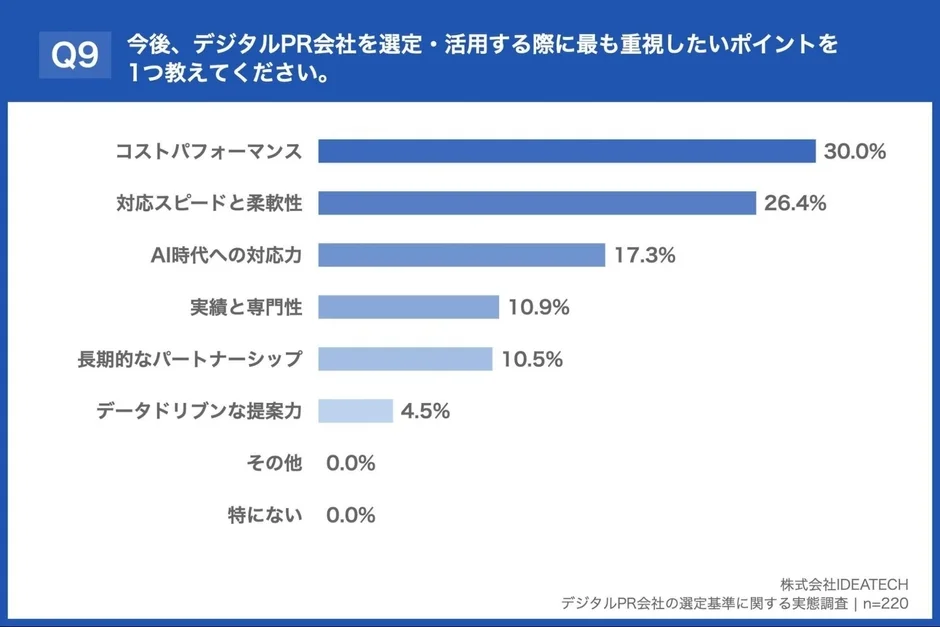 デジタルPR会社の選定基準