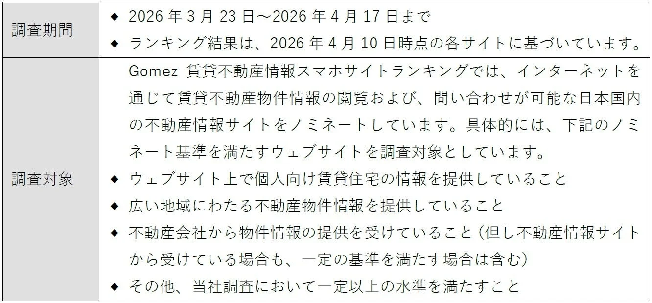 Gomez賃貸不動産情報スマホサイトランキング調査概要