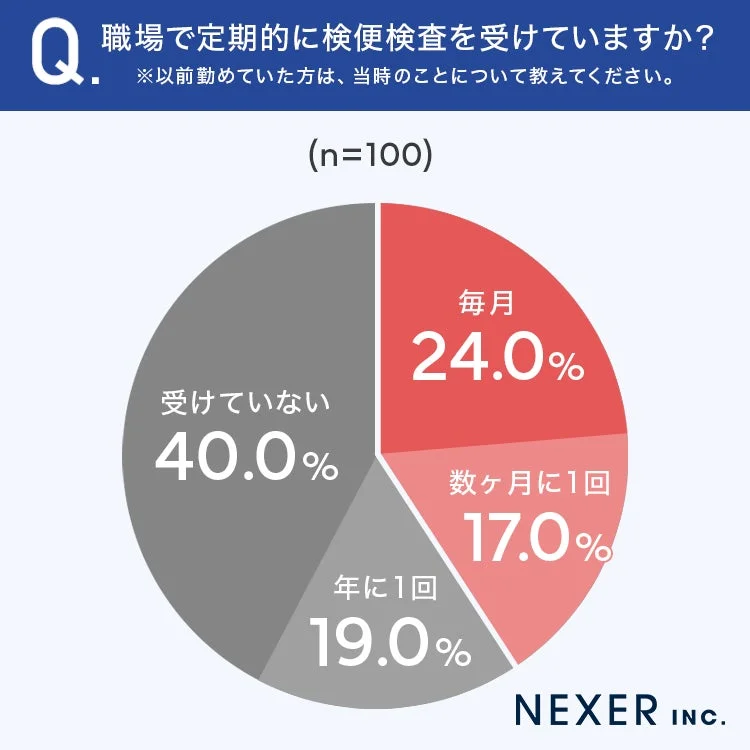 職場での定期的な検便検査の実施状況