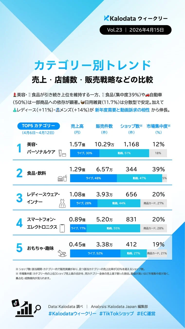 カテゴリ別トレンド