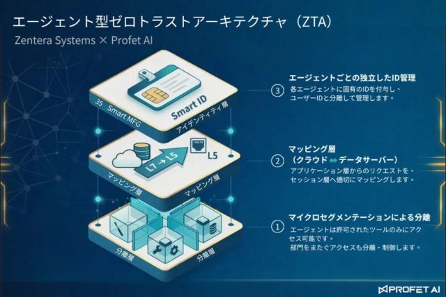 AIチャットボット『DSチャットボット』に画期的な「履歴分析機能」が追加！顧客ニーズを可視化し、Webサイトとマーケティング戦略を加速する新時代へ