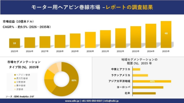 感情表現ロボット市場、2032年には9.2億ドル規模へ急成長！AI進化が拓く新たな共生社会🤖