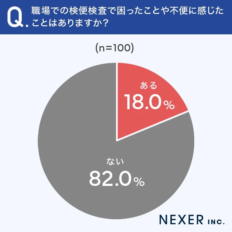 職場での検便検査で困ったことや不便に感じたこと