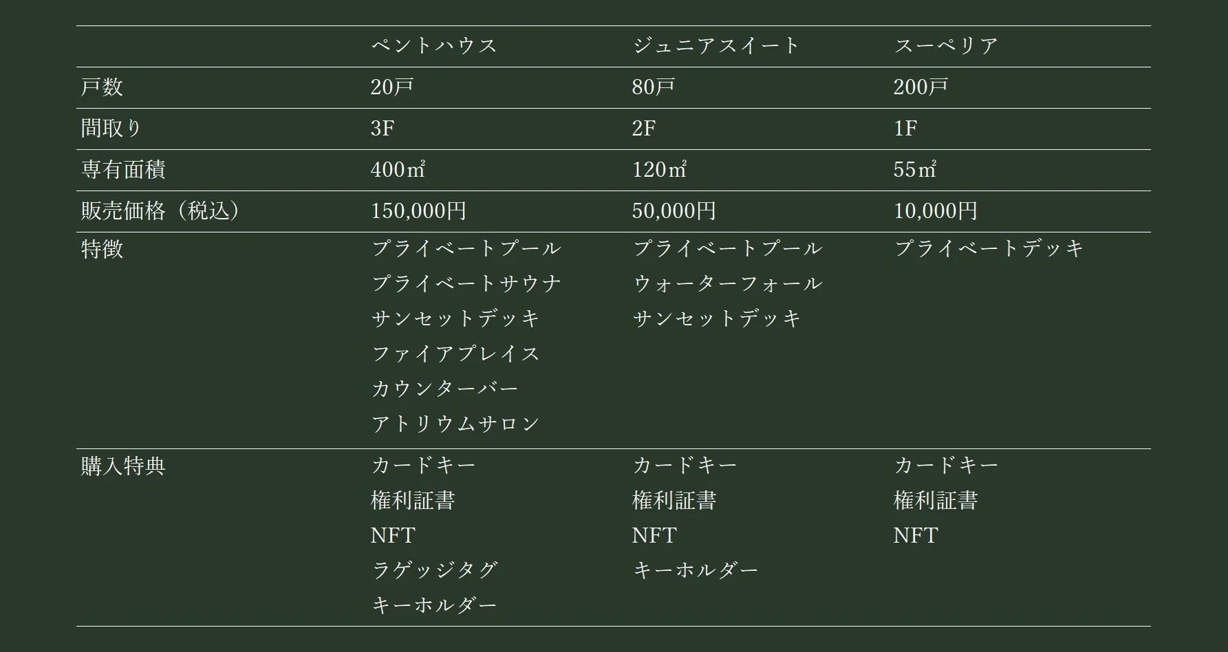 物件スペック表