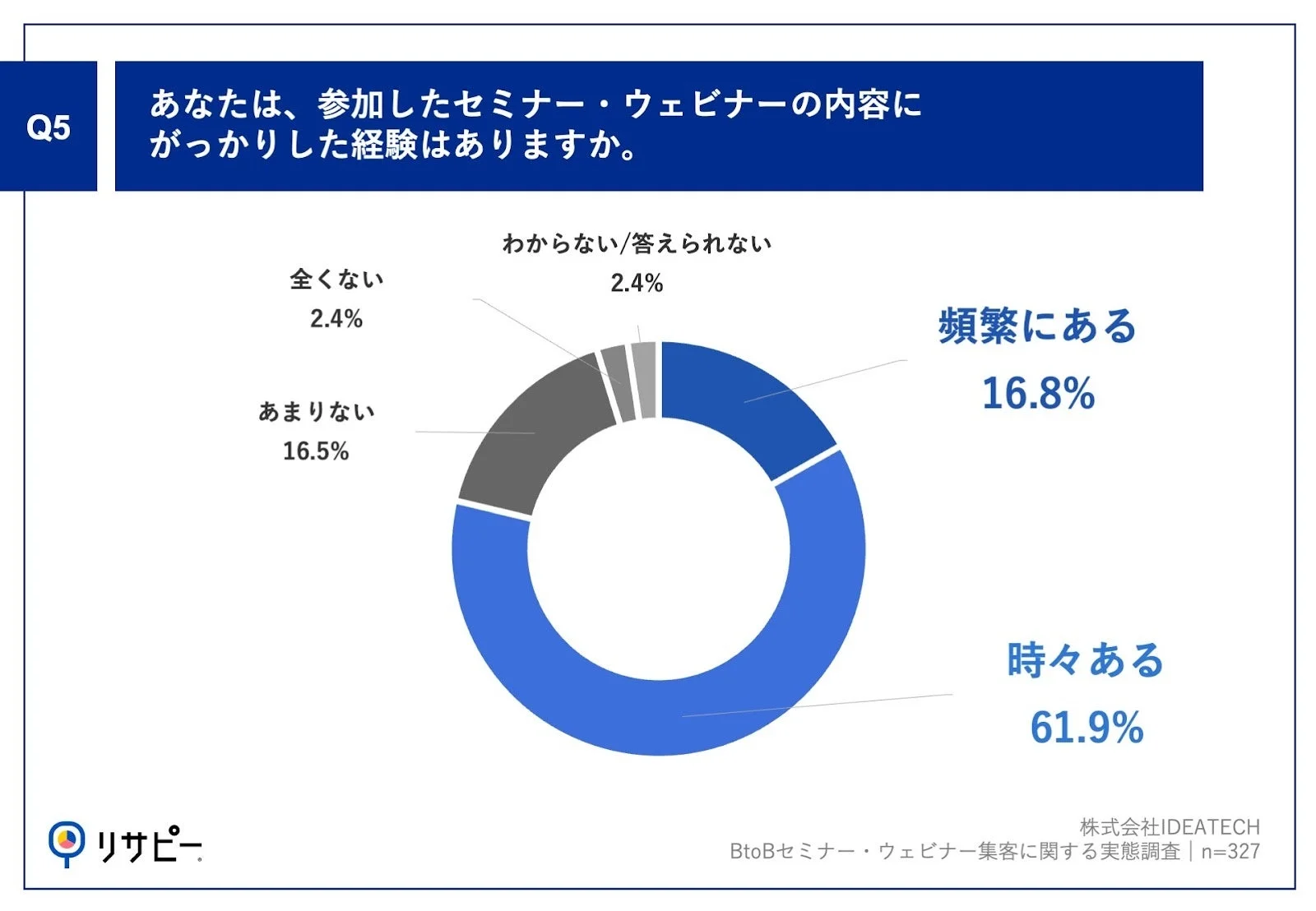 セミナー・ウェビナー内容にがっかりした経験