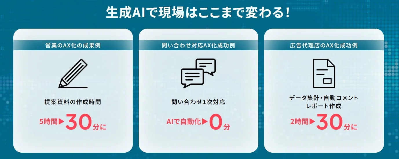 生成AIによる現場の変化例