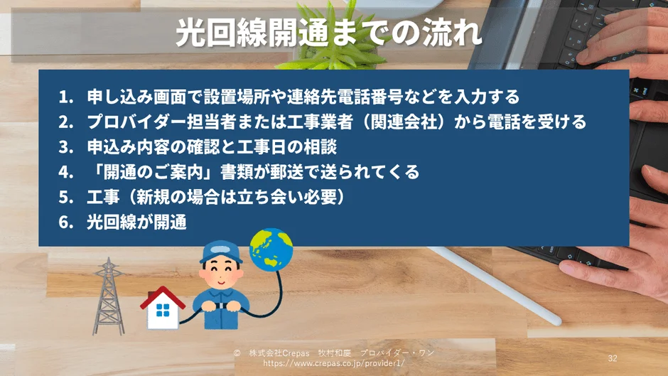 光回線開通までの流れ