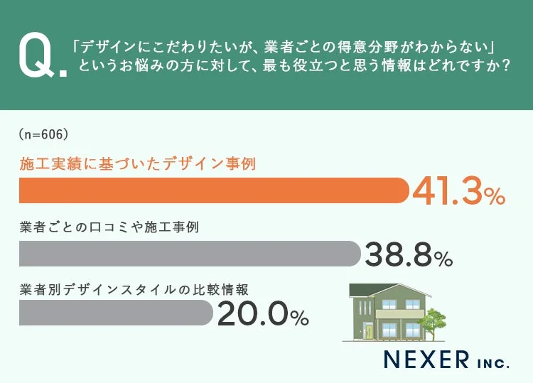 業者選びで役立つ情報