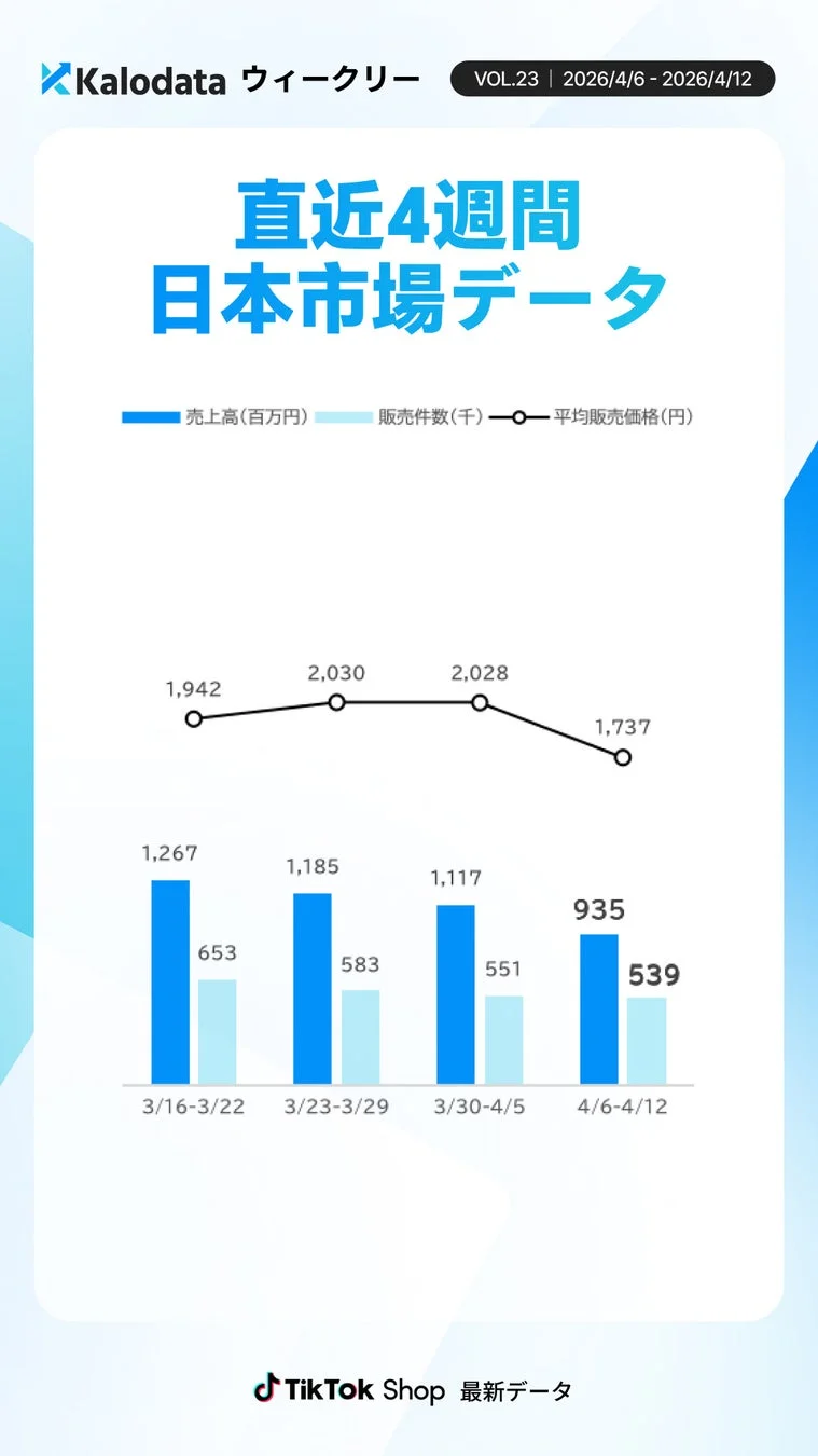 直近4週間の日本市場データ