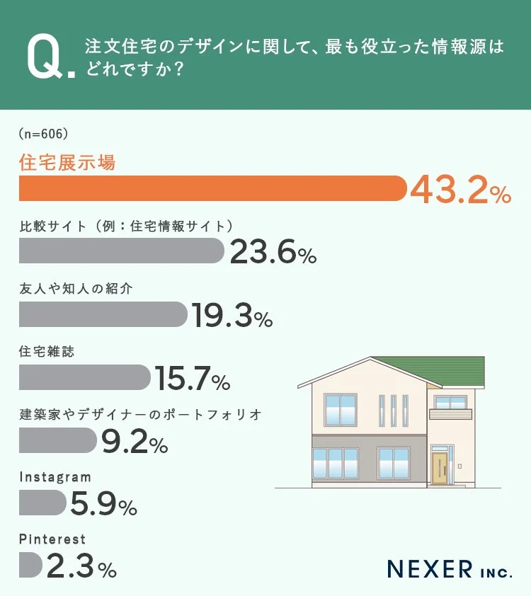 注文住宅のデザイン情報源