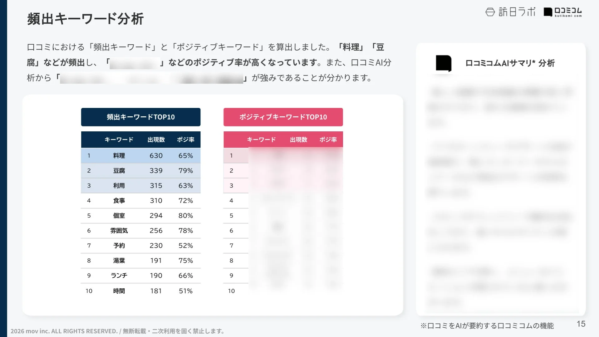 頻出キーワード分析
