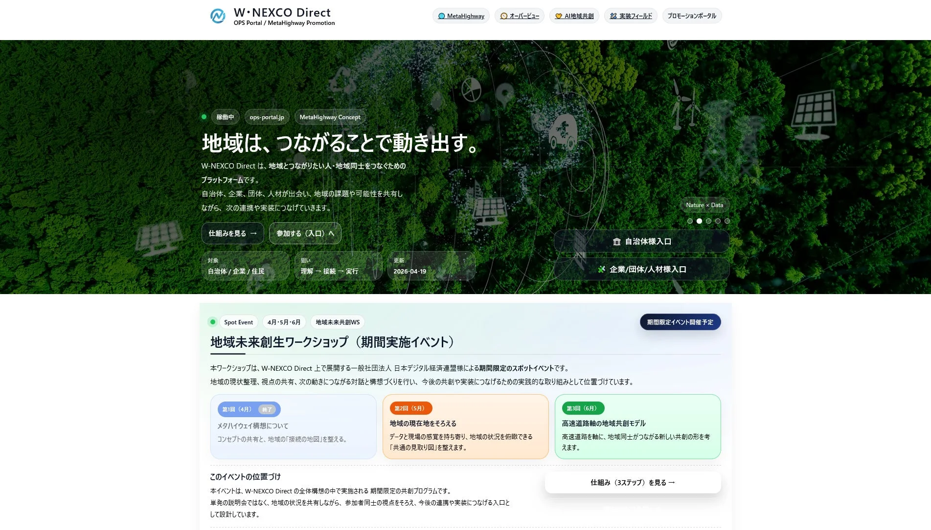 W-NEXCO Direct/MetaHighway Promotionの概要図