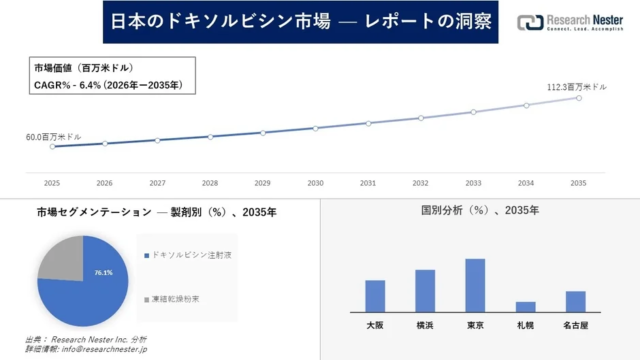 日本の肺線維症薬物市場、2035年には485.7百万米ドル規模へ成長予測！最新動向と主要プレーヤーを徹底解説💊📈