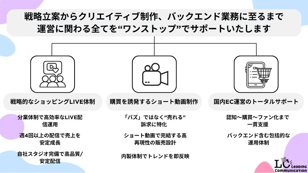 ワンストップサポートのサービス内容を示す画像