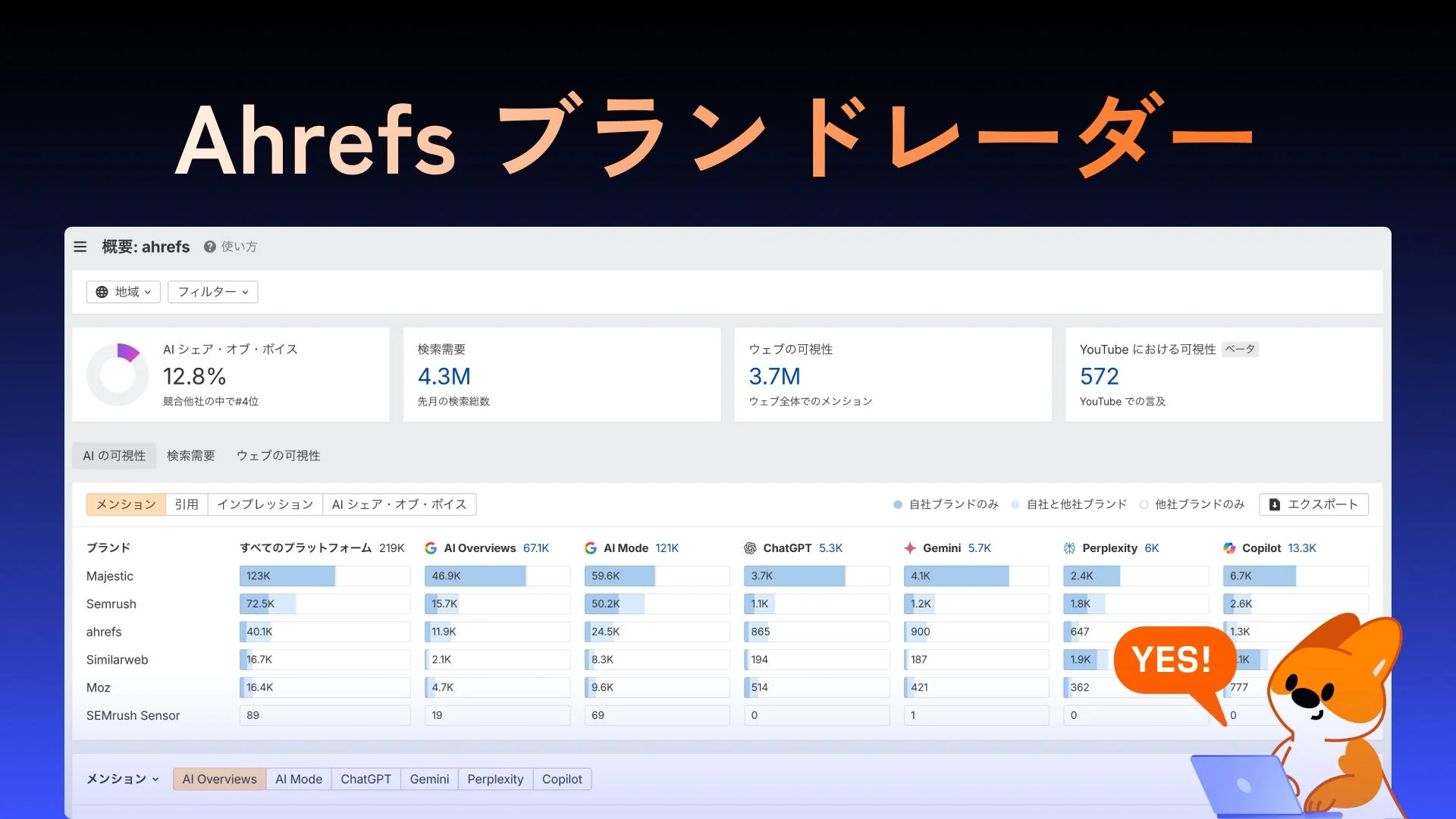 Ahrefs ブランドレーダー 概要