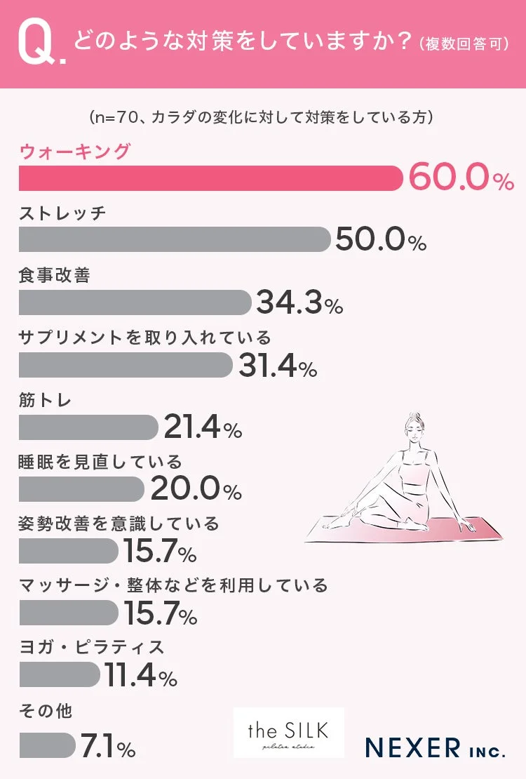 どのような対策をしていますか？