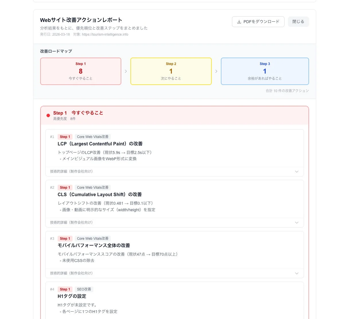 Webサイト改善アクションレポートの例