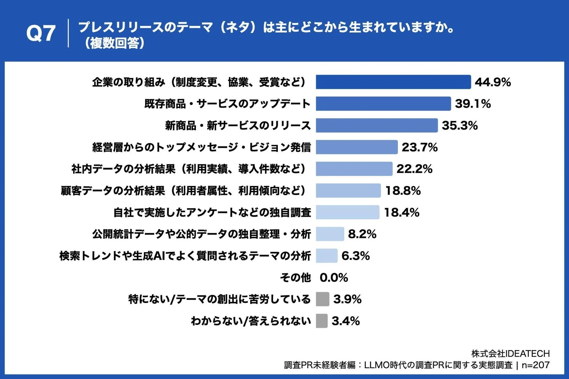 プレスリリースのテーマ（ネタ）の源泉