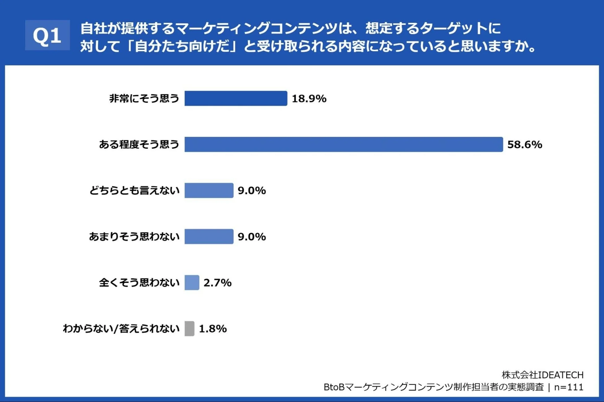 発信側の認識ギャップ