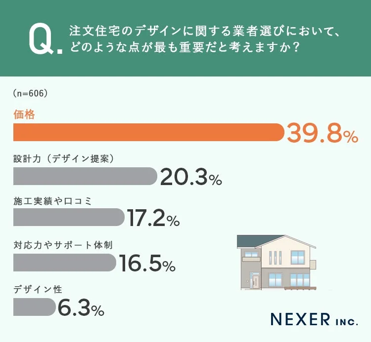注文住宅業者選びの重要点