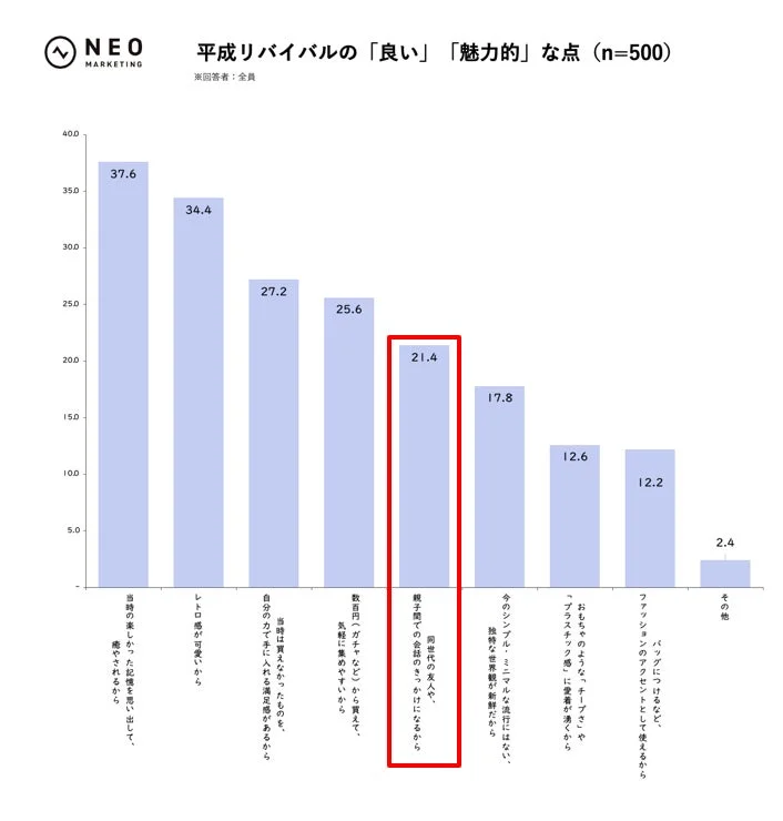 平成リバイバルの「良い」「魅力的」な点