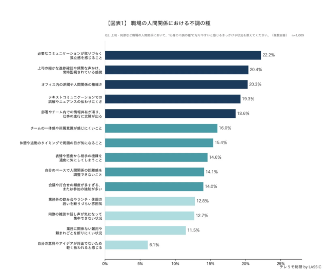 出社とフルリモートで心身の負担はこう違う！働き方の新常識と価値観の変化を徹底解剖 💡