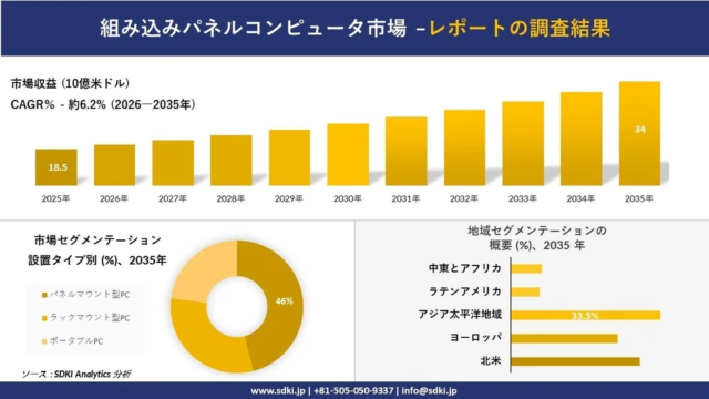 効率化の鍵を握る！カートンフローラック市場が拡大中 – 最新レポートで読み解く未来の物流