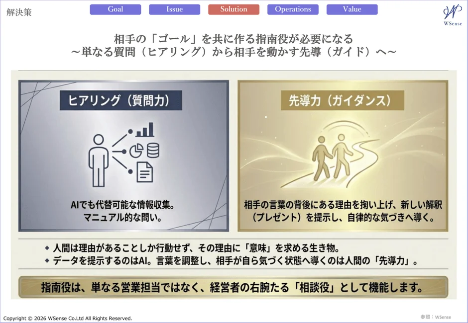 指南役育成プログラムの概念図