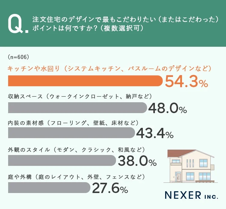 注文住宅のデザインこだわりポイント