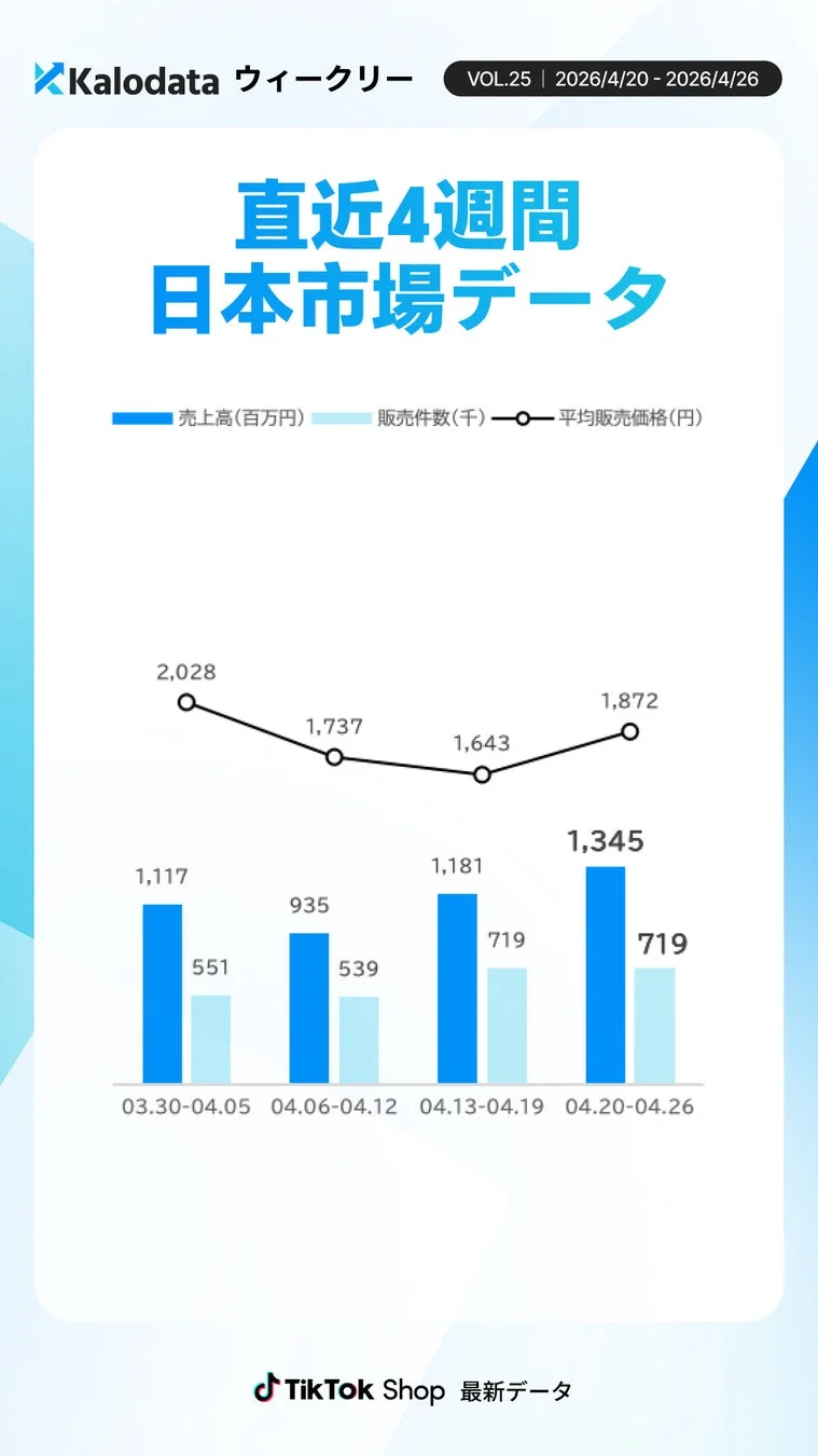 直近4週間 日本市場データ