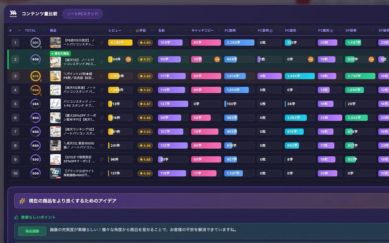 ノートPCスタンドの競合商品を比較分析するダッシュボード画面