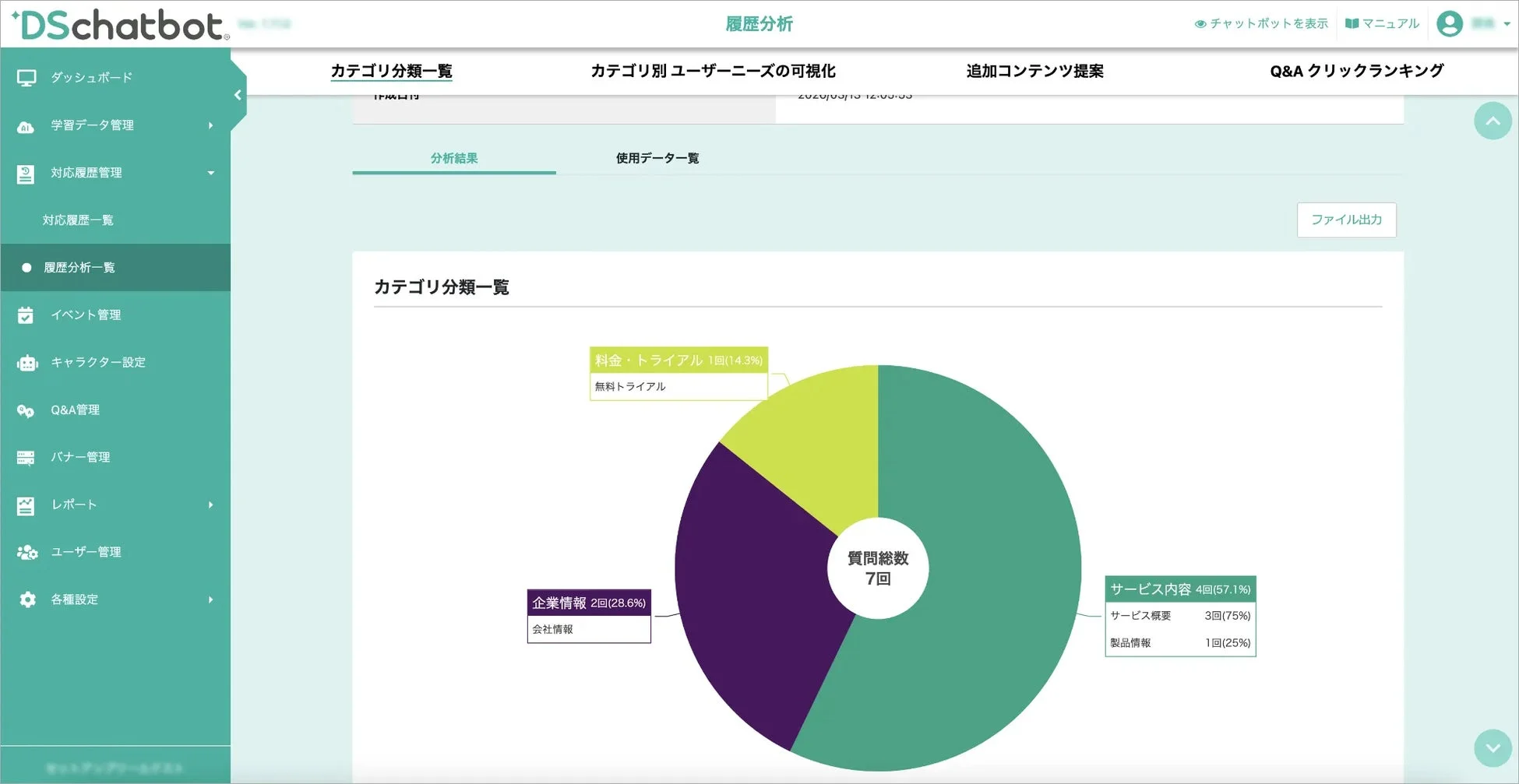 DSchatbot 履歴分析の管理画面のパイチャート