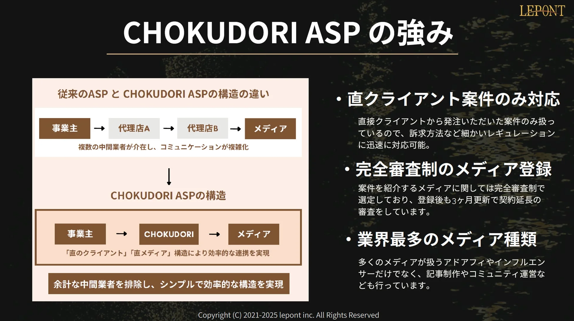 CHOKUDORI ASP の強み