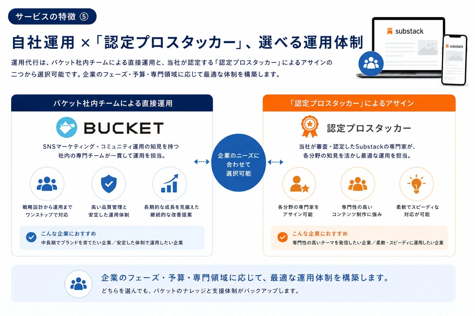 自社運用 × 「認定プロスタッカー」、選べる運用体制