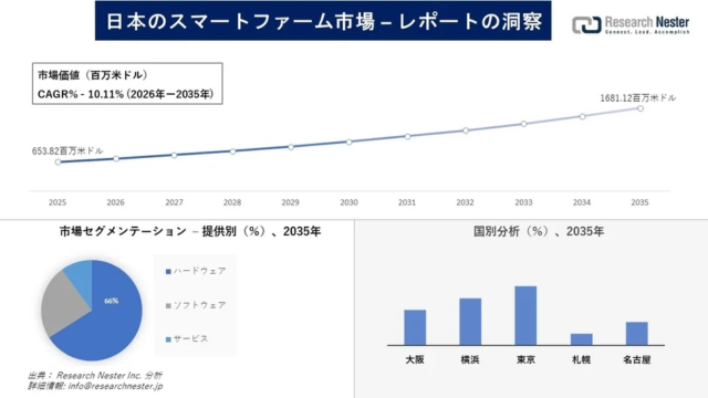 日本のフォトニックセンサー市場、2035年までに34億米ドル規模へ成長予測！📈 DXと医療需要が牽引する未来
