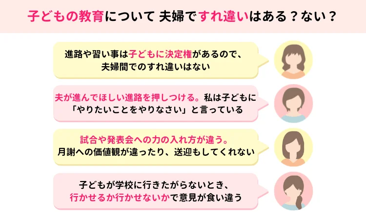 子どもの教育方針における夫婦間のすれ違いの具体例